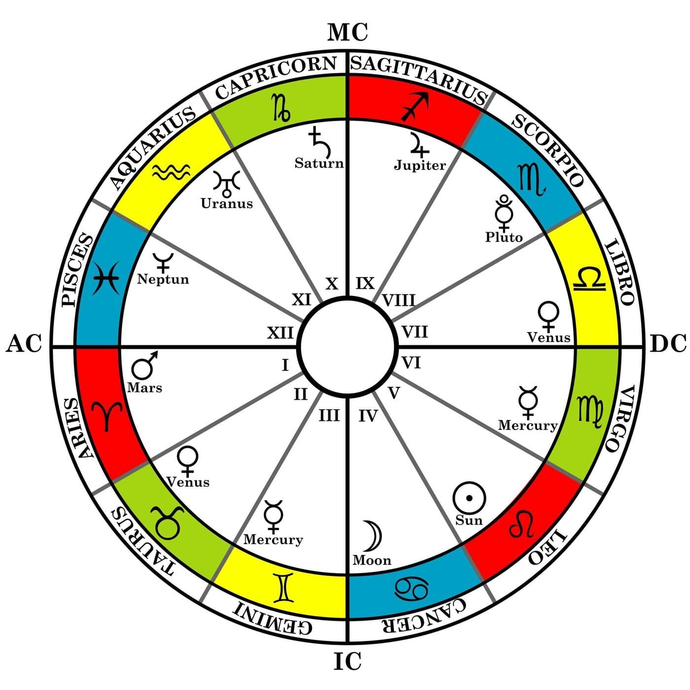 What's Your Sign? podcast artwork