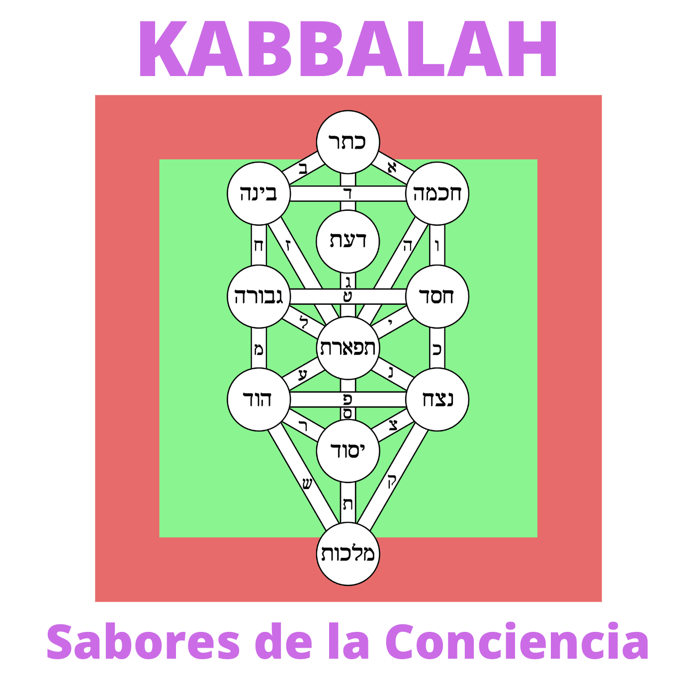Kabbalah: Los Sabores de la Conciencia podcast artwork